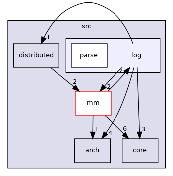 /home/runner/work/core/core/src/log