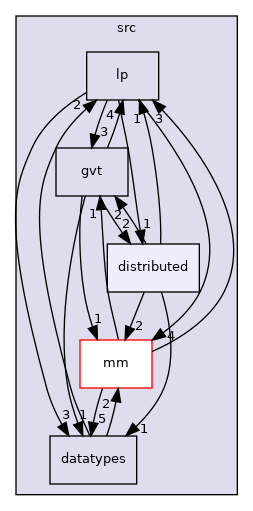 /home/runner/work/core/core/src/distributed