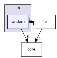 /home/runner/work/core/core/src/lib/random