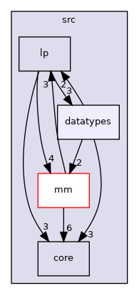 /home/runner/work/core/core/src/datatypes