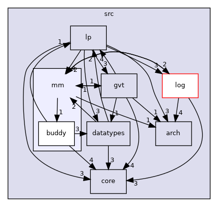 /home/runner/work/core/core/src/mm