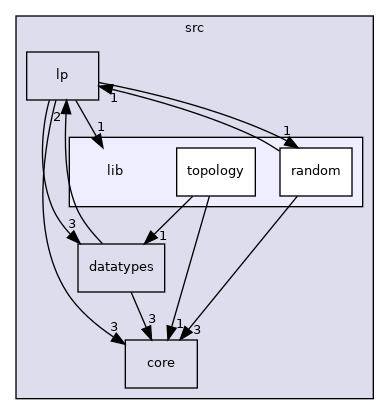 /home/runner/work/core/core/src/lib