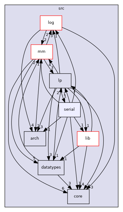 /home/runner/work/core/core/src/serial