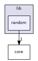 src/lib/random