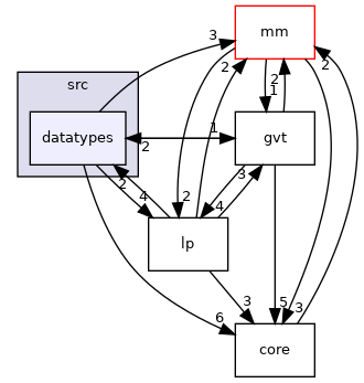 src/datatypes