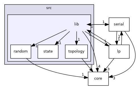 src/lib
